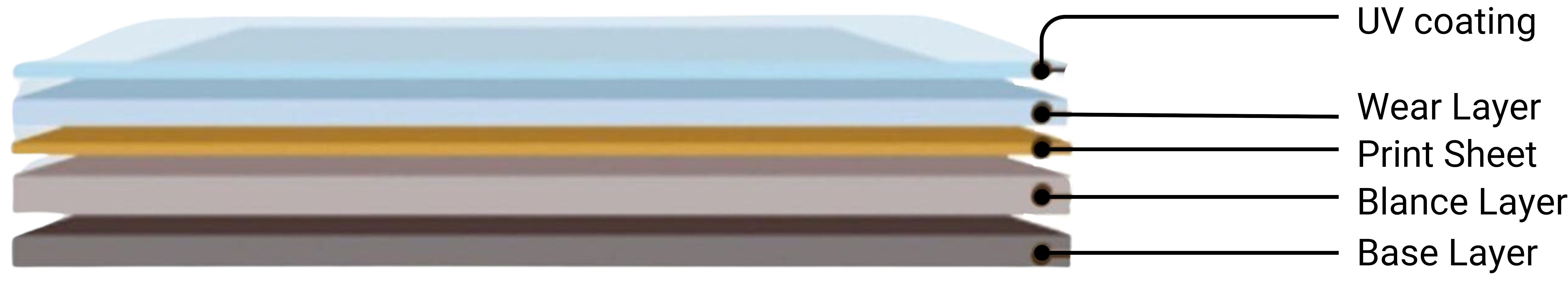 Vinyl Flooring Structure